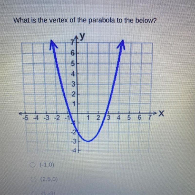 What is the vertex of the parabola to the below?-example-1