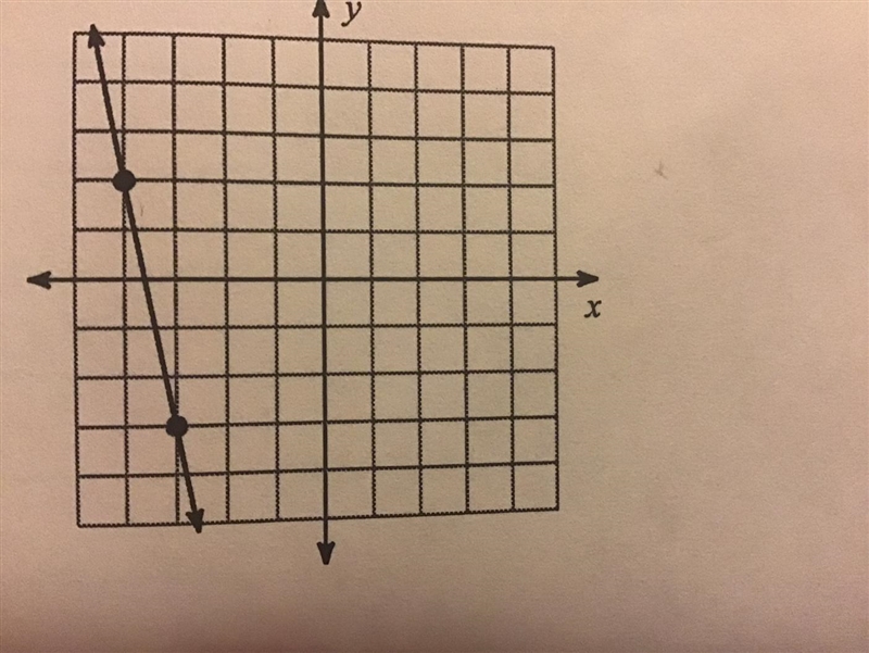 Find slope of line (I need to see if you get the same answer as me to know if it’s-example-1