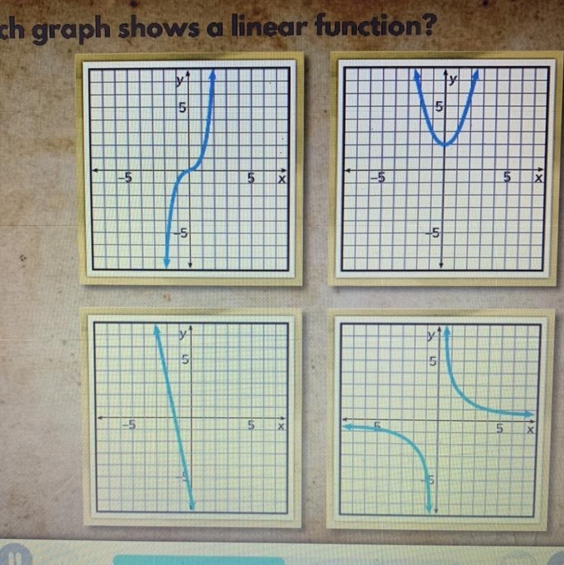 Which Graph Shows a Linear Function?!!-example-1