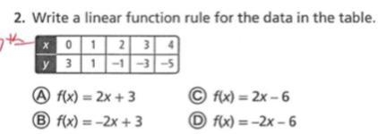 Write a linear function rule for the data in the table-example-1