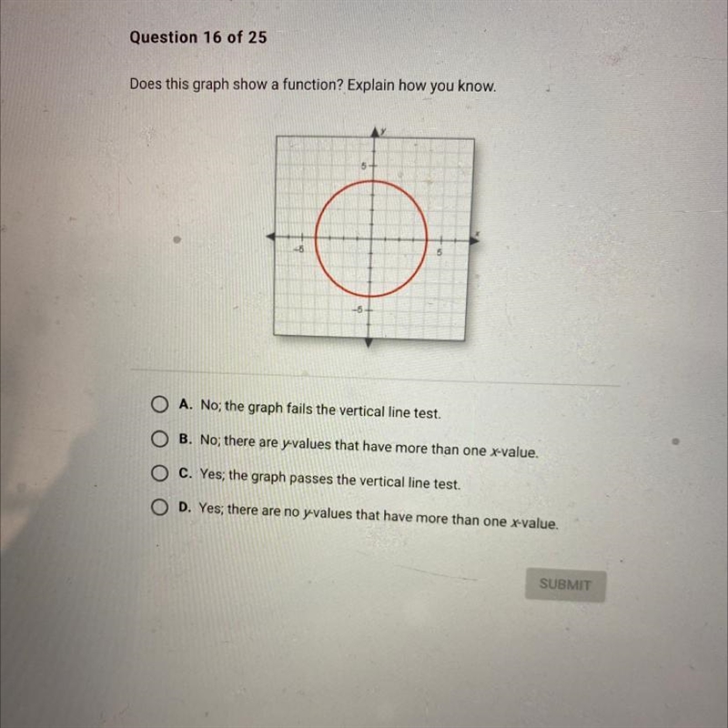 Does this graph show a function?-example-1