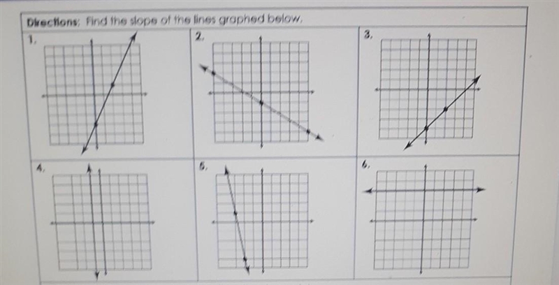 Find the slope of the lines graphed below​-example-1