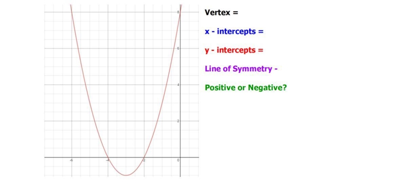 Pretty Please answer this! Analyze the following image and state Line of Symmetry-example-1