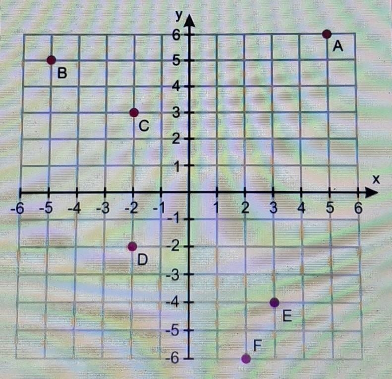 What is the ordered pair of point A What is the ordered pair of point D What is tye-example-1