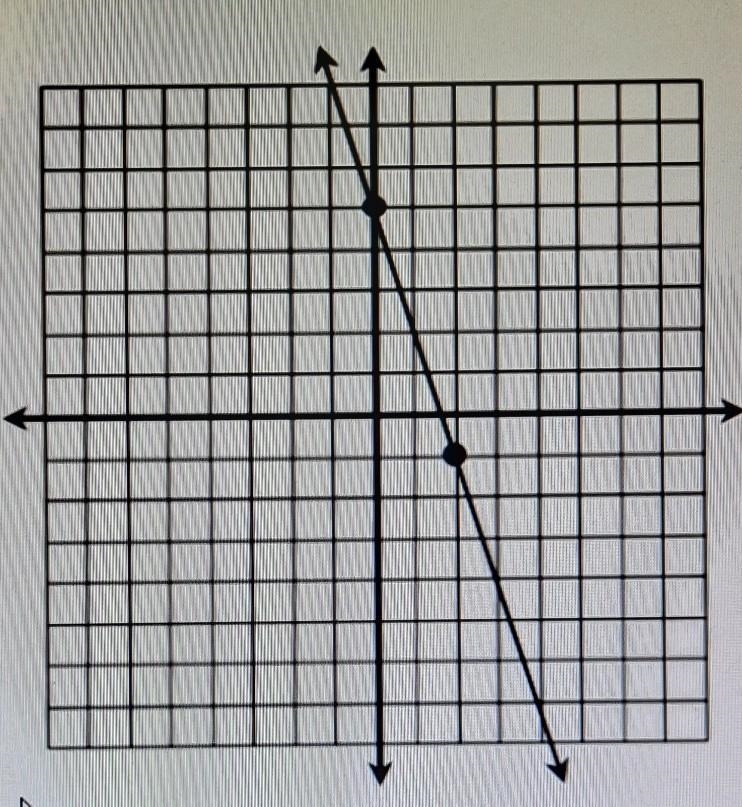 Write The equation or the line in slope intercept form​-example-1