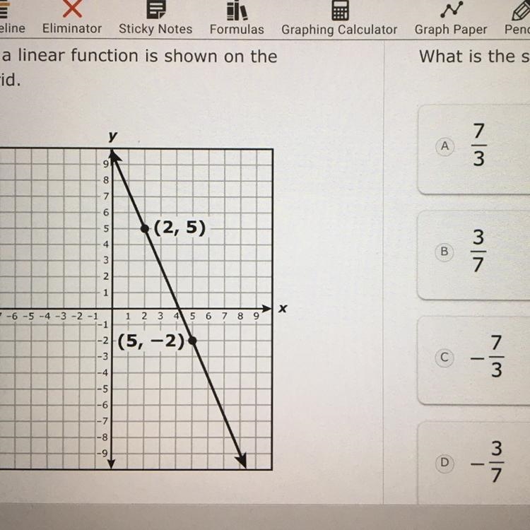 What is the slope of the graph of this function?-example-1