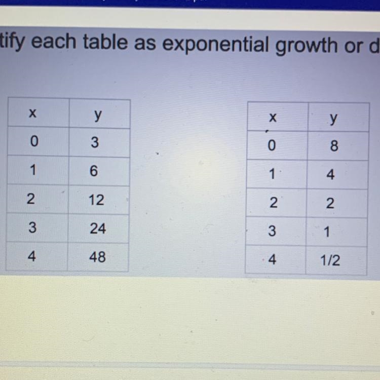 Identify each table as exponential growth or decay.-example-1