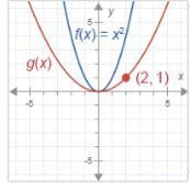 F(x) = x2. What is g(x)?-example-1