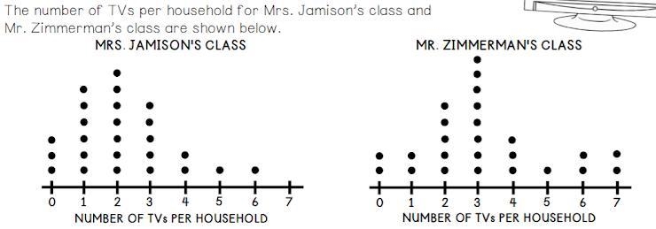 What is the median number of TVs in Mrs. Jamison's Class?-example-1