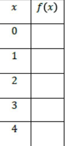 Okay so I’m doing graph questions, so “what’s f(x) = 3x + 5” and what are the blanks-example-1