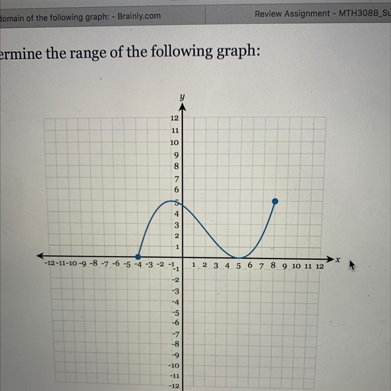 Determine the range of the graph-example-1