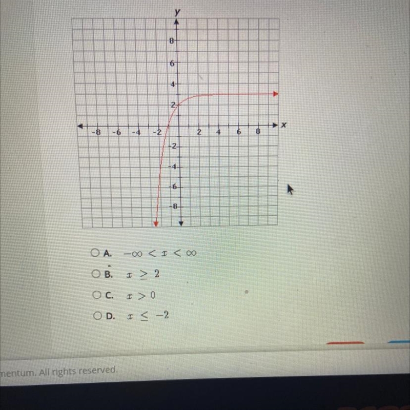 What is the domain of the function shown in the graph?-example-1