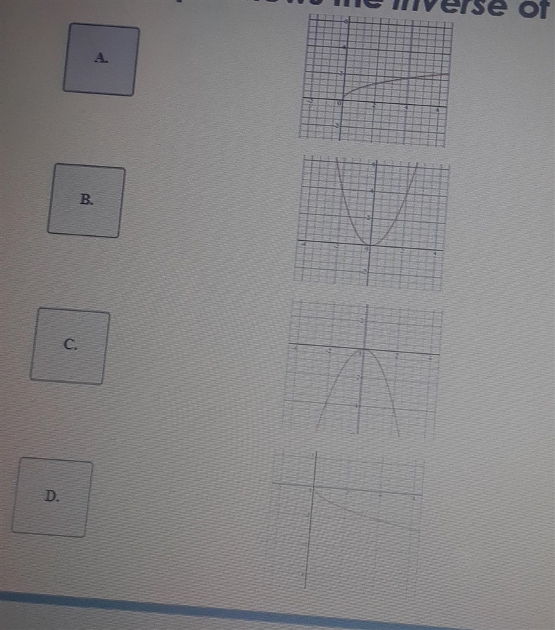 Which graph shows the inverse of the graph of X^2 ​-example-1