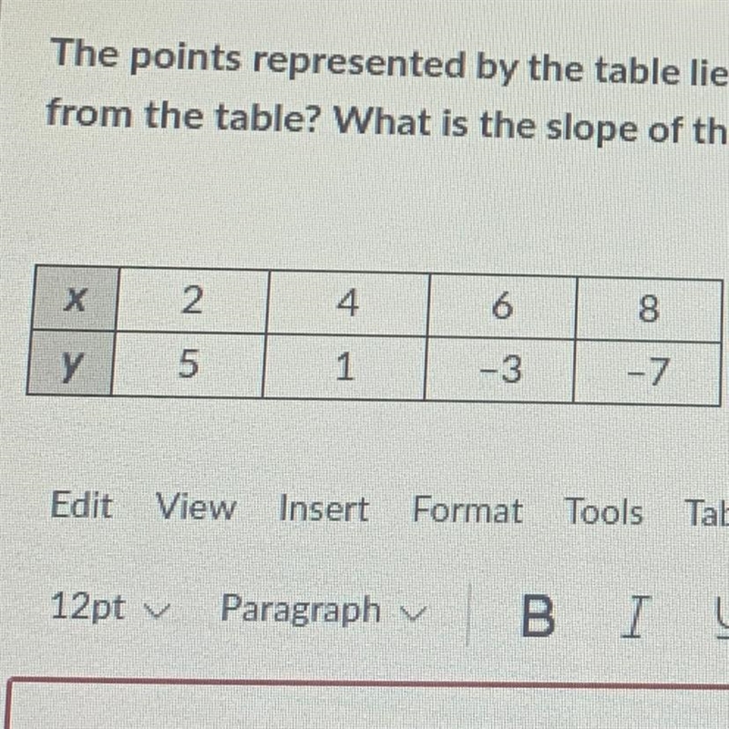 The points represented by the table lie on a line. How can you find the slope of the-example-1