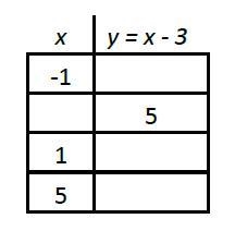 Find the missing values in the Table of Values. Write your numbers from top to bottom-example-3