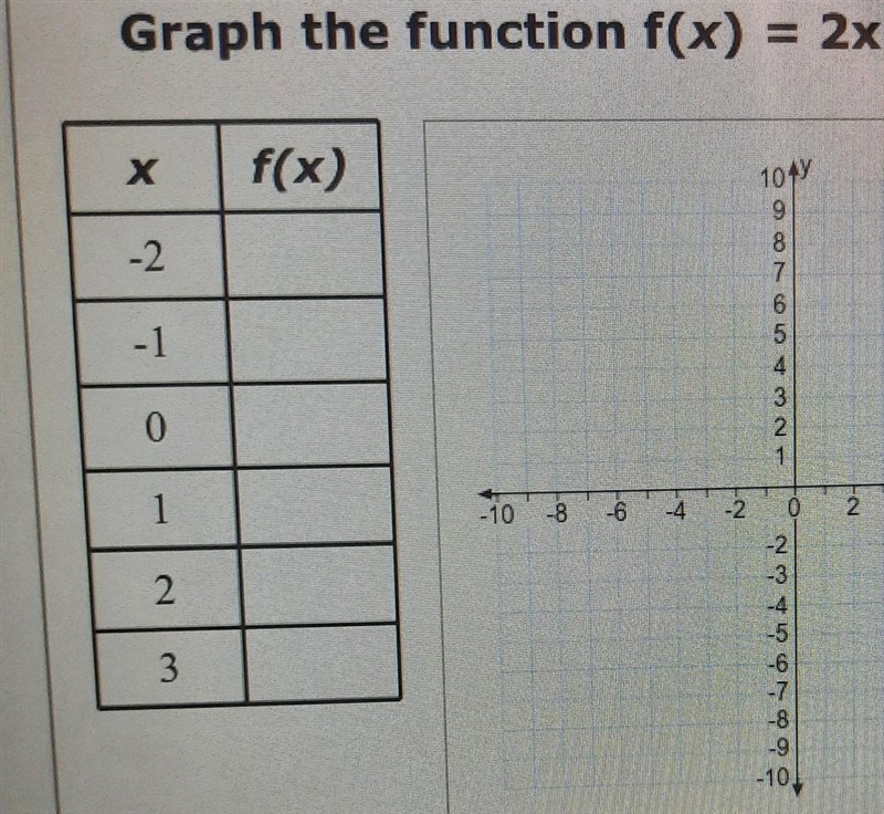 Graph the function f(x)=2x-3​-example-1