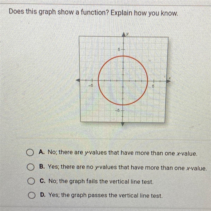 HELP!! Does this graph show a function?-example-1