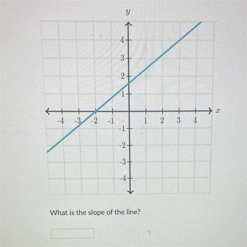 What is the slope of the line ?-example-1