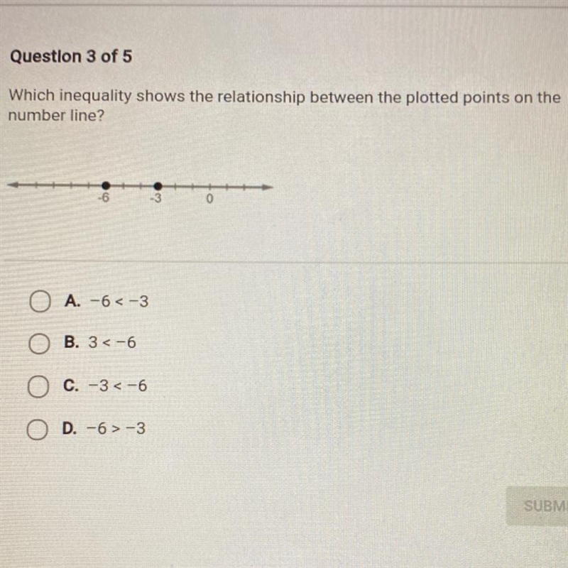 Question 3 of 5 Which inequality shows the relationship between the plotted points-example-1