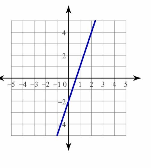 Write the equation for the line of the graph and those are the answers Y=1/3x-2 Y-example-1