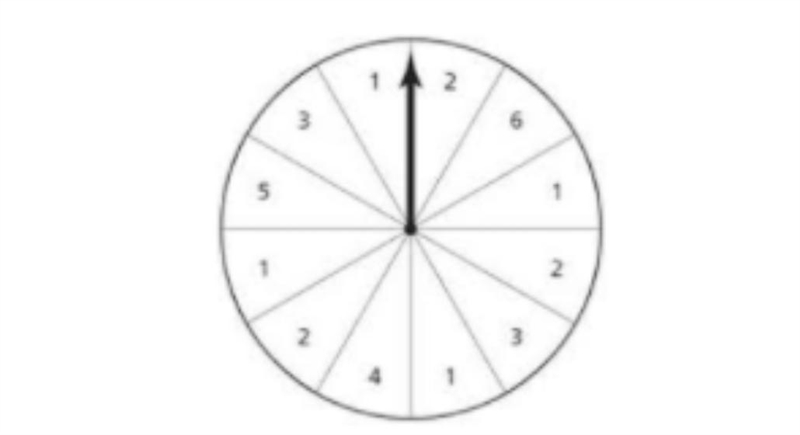 The spinner shown is divided into congruent sections that each contain a number. If-example-1