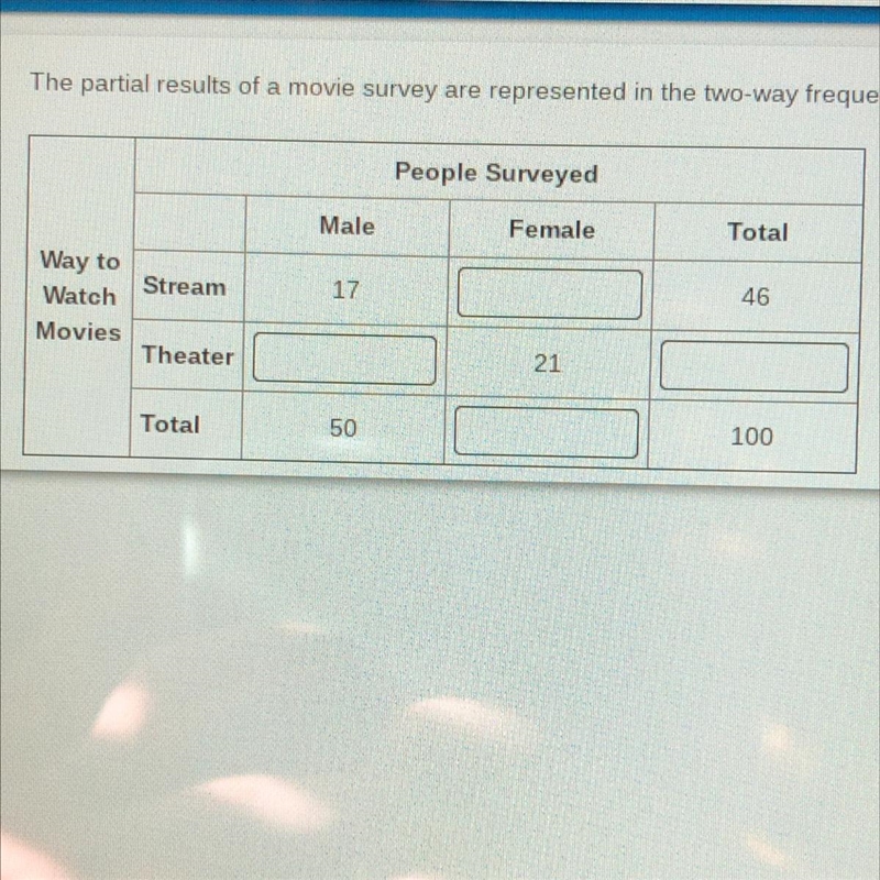 URGENT!! The partial results of a movie survey are represented in the two-way frequency-example-1