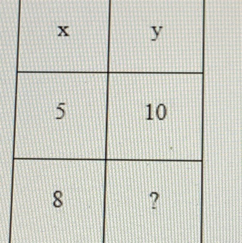 If y is proportional to x, find the missing number. A. 15 B. 12 C. 16 D. 18 HELPPP-example-1