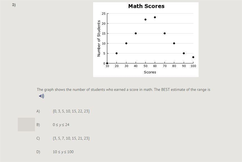 HELPPPPPPPPPPPPPPPPPPPPPP The graph shows the number of students who earned a score-example-1