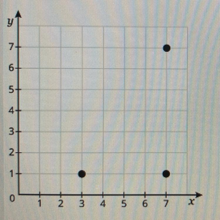 Three vertices of a rectangle are shown on the grid. What are the coordinates of the-example-1