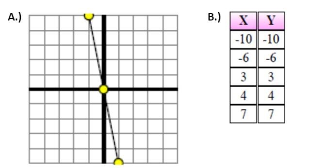 Determine which function has a greater change of rate. Be sure to show work as well-example-1