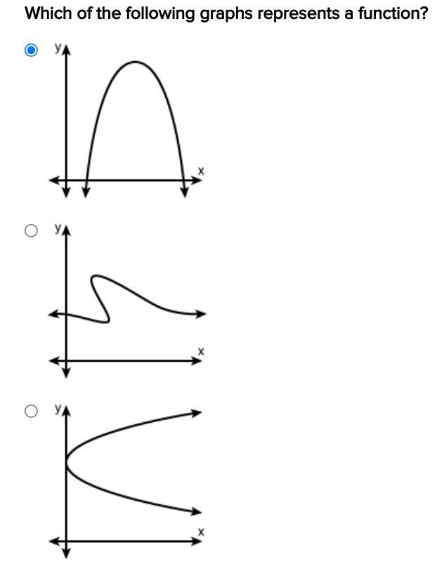 Which of the following graphs represents a function?-example-1