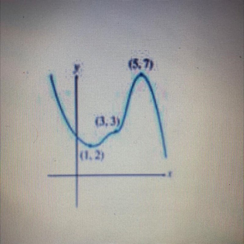 3. State if each of the labeled points is a local min, max or neither. Is the function-example-1