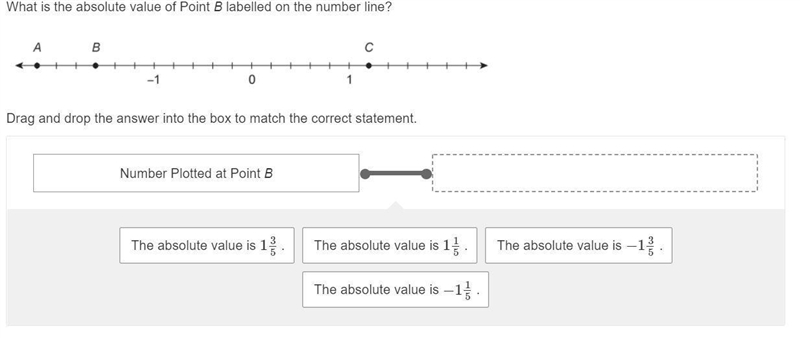 What is the absolute value of Point B labeled on the number line? Drag and drop the-example-1