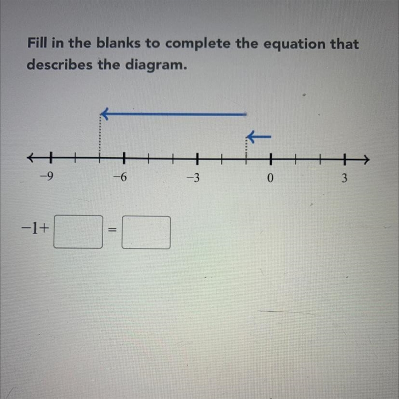 Fill in the blanks to complete the equation that describes the diagram.-example-1