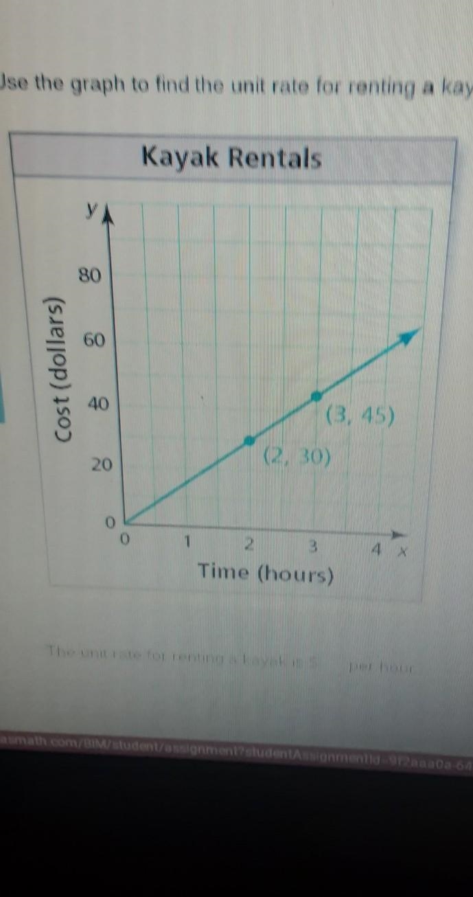 Use the graph to find the unit rate for renting a kayak.​-example-1