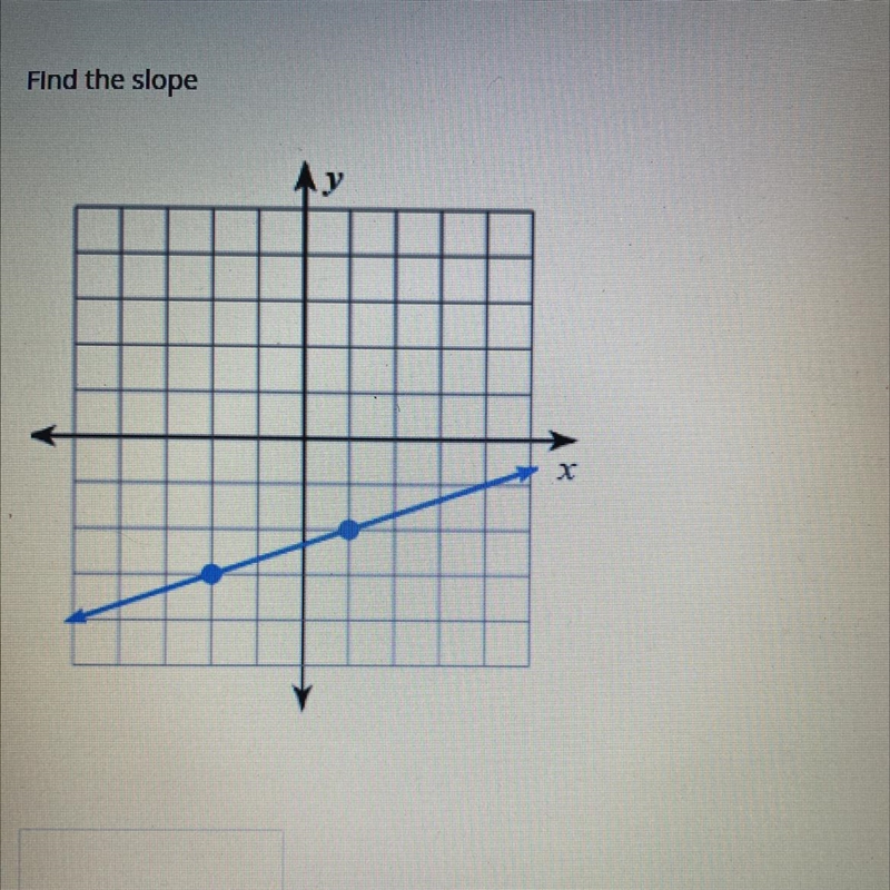 I need help finding the slope-example-1