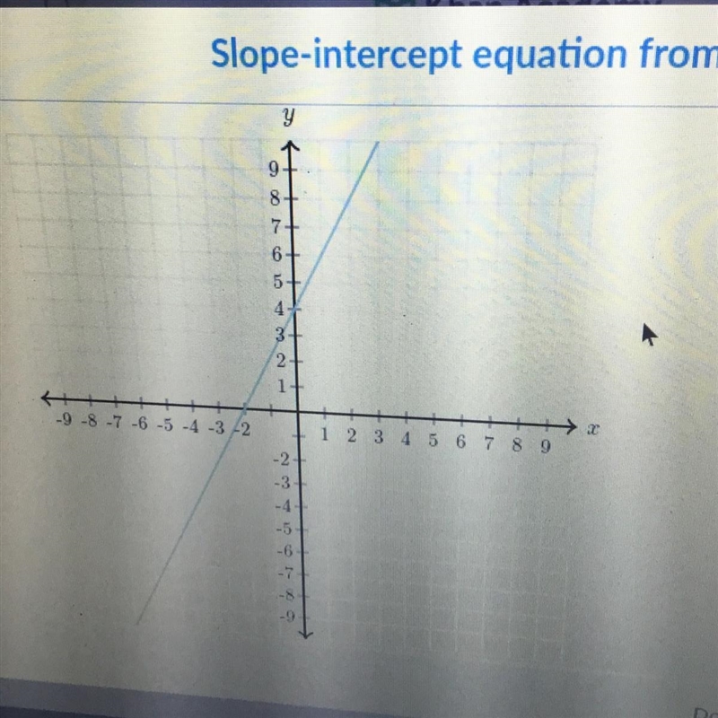 Find the equation of the line-example-1