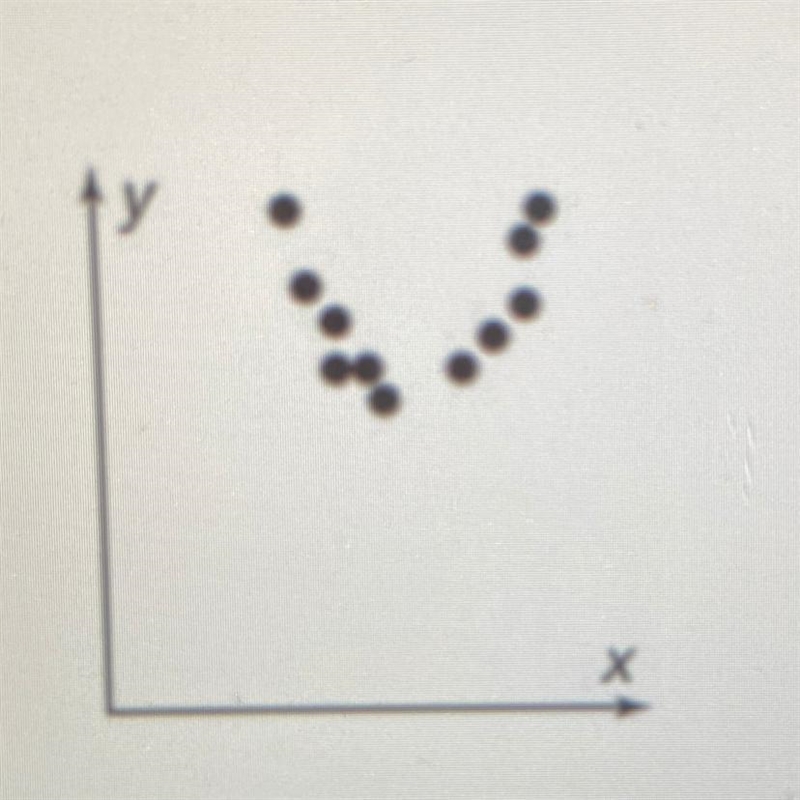 ￼Describe the relationship between the data in the scatter plot. (Photo given)-example-1