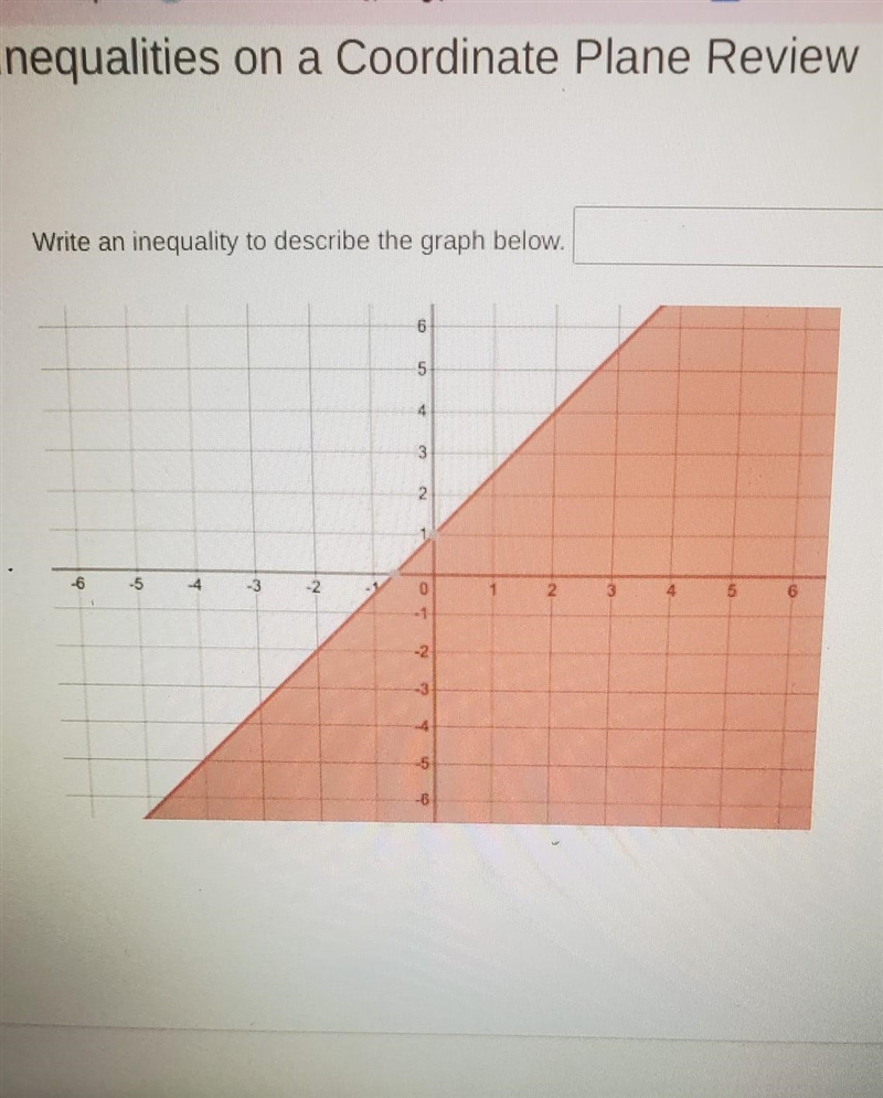 Write an inequality to describe the graph below ): tysm<33​-example-1