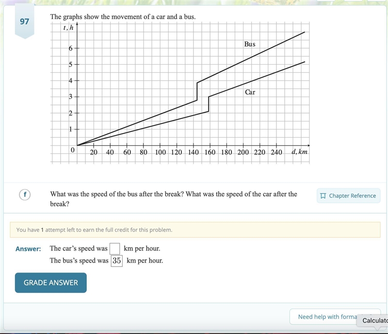 The graphs show the movement of a car and a bus. What was the speed of the bus after-example-1