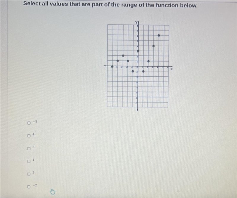 Select all values that are part of the range of the function below. 2-example-1