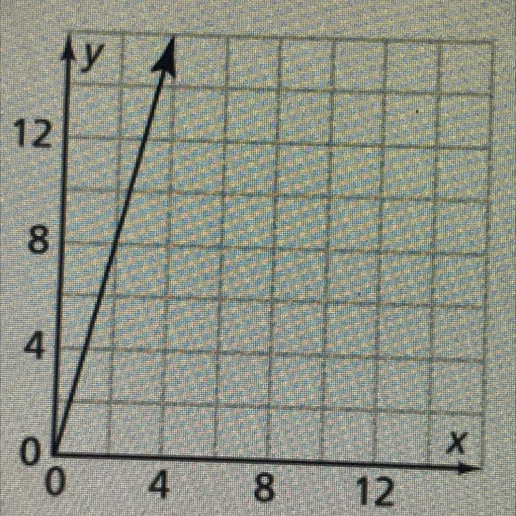 What is the y-intercept is this graph ? A. 0 B. 2 C. 4 D. 8-example-1