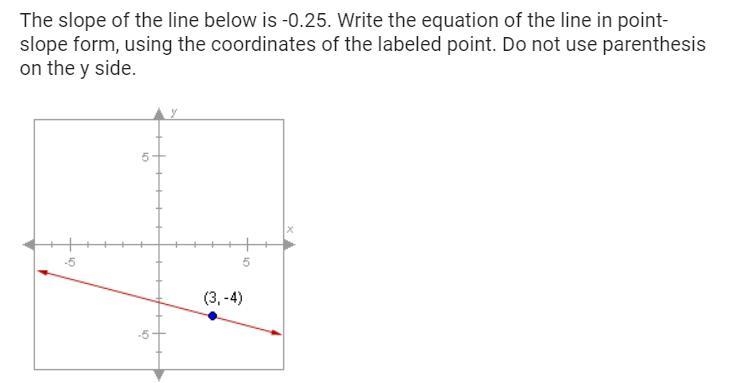 The slope of the line below is -0.25. Write the equation of the line in point- slope-example-1