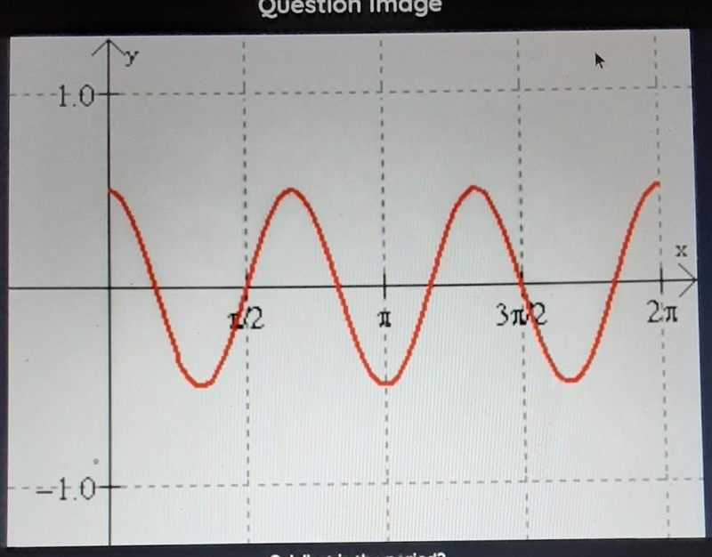 What is the period? ​-example-1