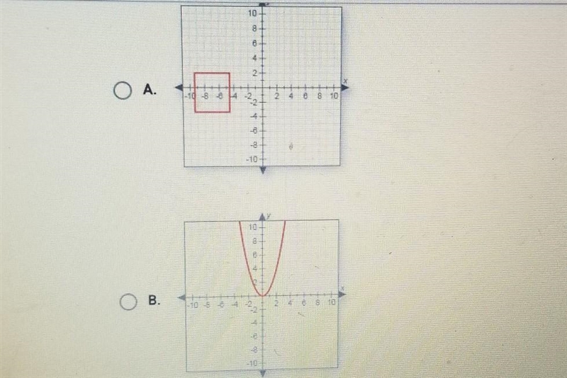 Which graph is a many-to-one function? ​-example-1