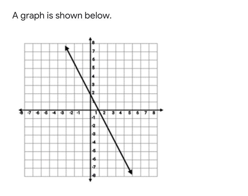 Which equation best represents the relationship between x and y in the graph? * 2 points-example-1