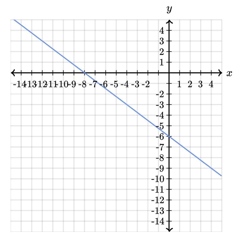 Help Y:_,_ X:_,_ / Can someone explain-example-1