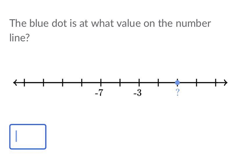 The blue dot is at what value on the number line?-example-1