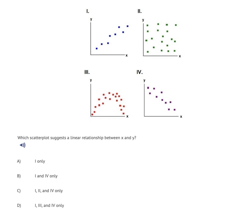 PLS ANSWER ASAP!!!!! Which scatterplot suggests a linear relationship between x and-example-1