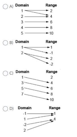 Select the relationship that does represent a function.-example-1